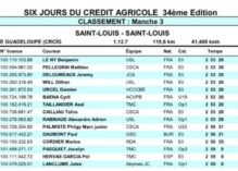 Dilhan Will confirme : 4ème de la troisième étape des 6 jours du Crédit Agricole en Guadeloupe, 8ème au général