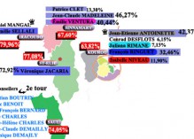 Infographie : résultats du 1er tour des municipales