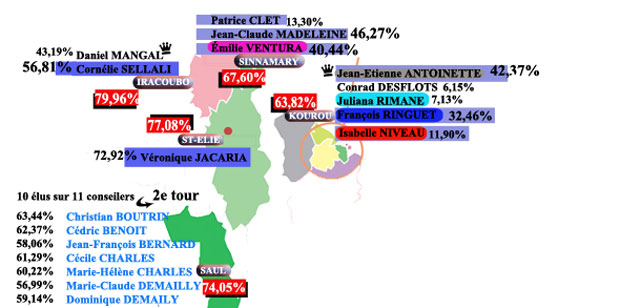 Infographie : résultats du 1er tour des municipales