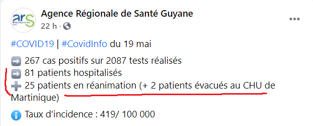 100% des patients Covid hospitalisés en ce moment en Guyane n’étaient pas vaccinés selon plusieurs autorités sanitaires