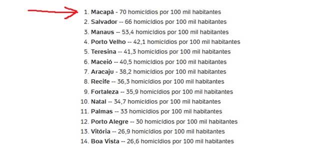L’Amapá est l’État le plus violent du Brésil, les factions y intensifient leurs activités, les interventions policières tuent