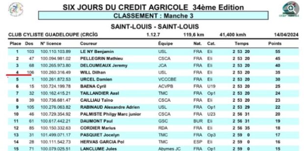 Dilhan Will confirme : 4ème de la troisième étape des 6 jours du Crédit Agricole en Guadeloupe, 8ème au général