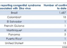 Le Zika en Amérique latine