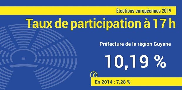 Elections Européennes : 10,19 % de participation à 17h